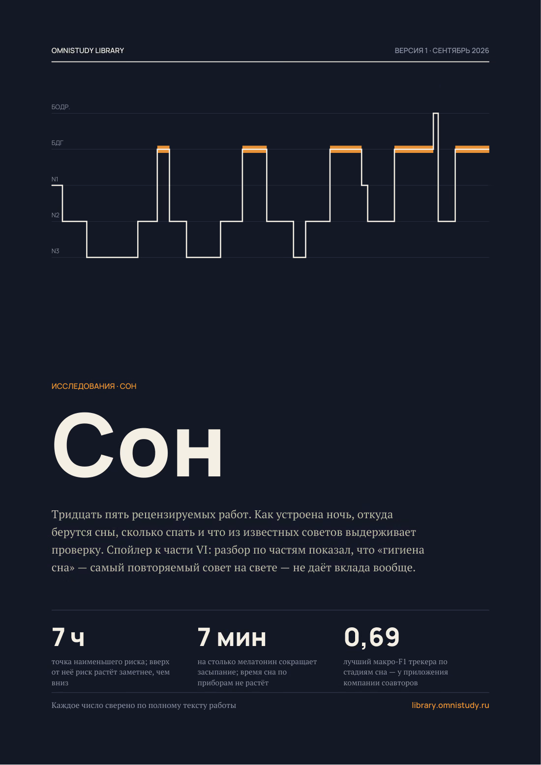 Обложка: Сон