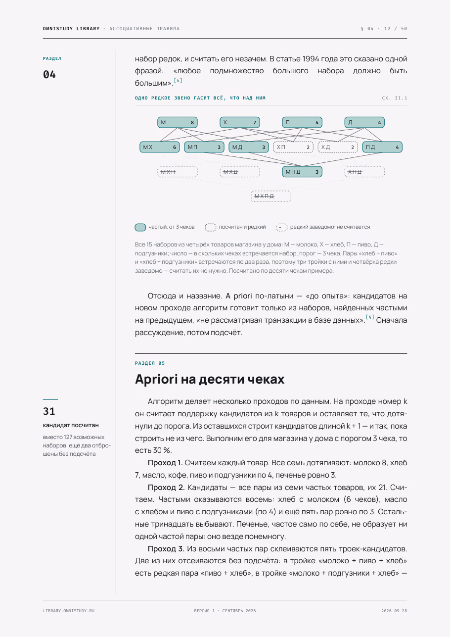 Ассоциативные правила — страница 3