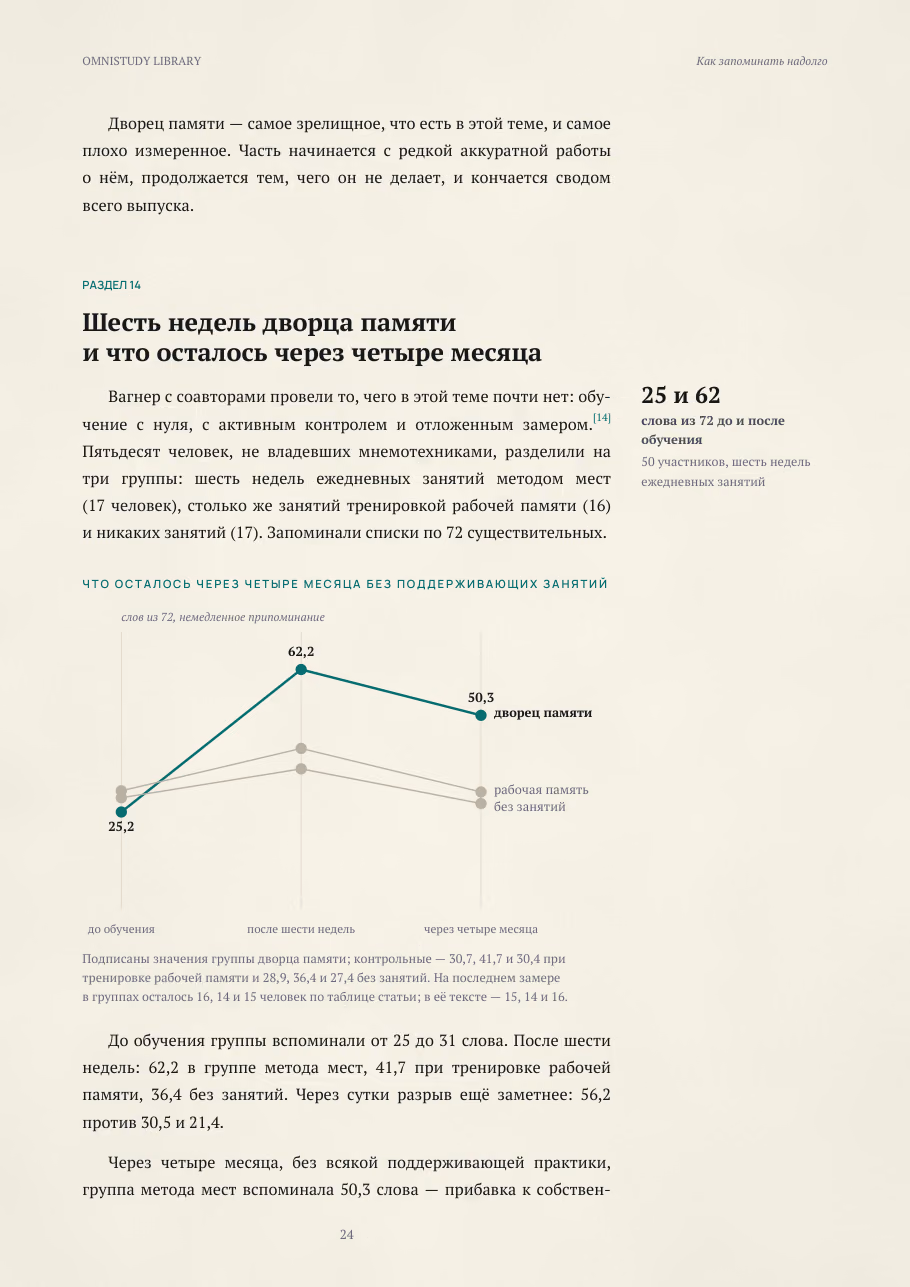 Как запоминать надолго — страница 5