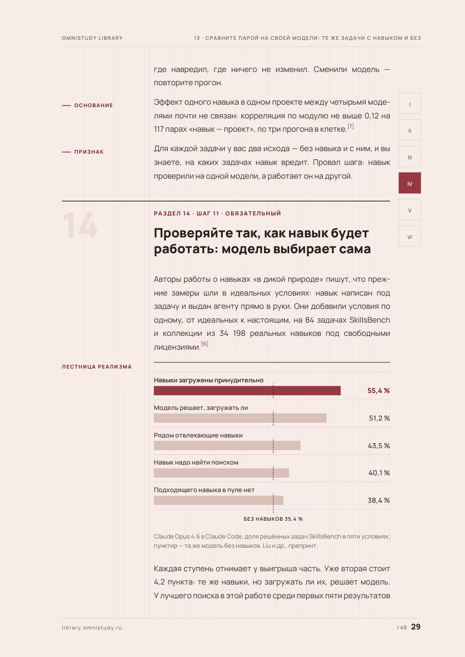 Навыки Claude — страница 5