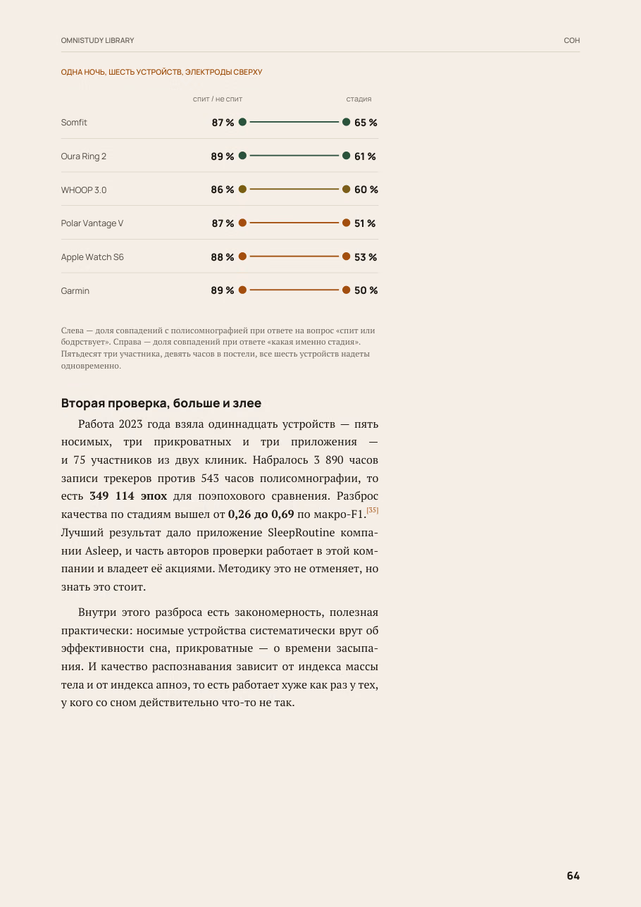 Сон — страница 5